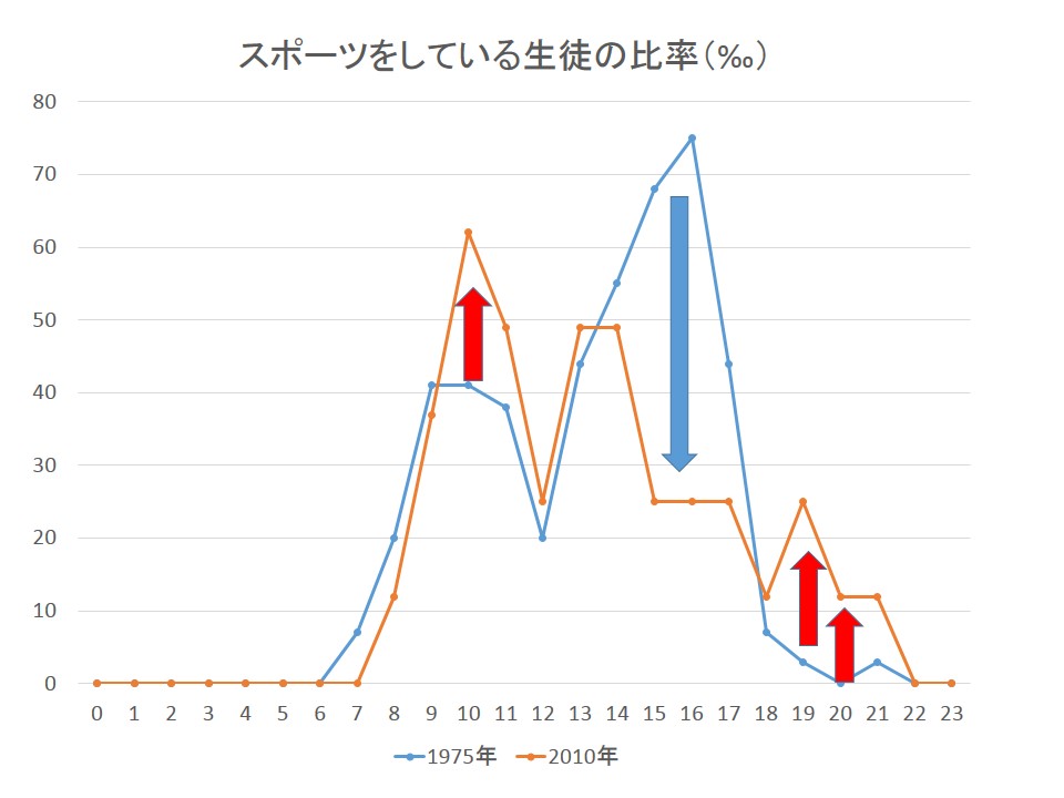 Fig4JHS