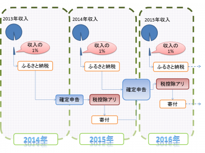 20140214寄付