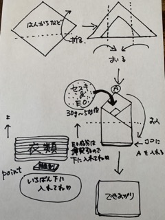 アロマの防虫剤レシピ 衣替えに安心なアロマの防虫剤を ちこのアロマ館