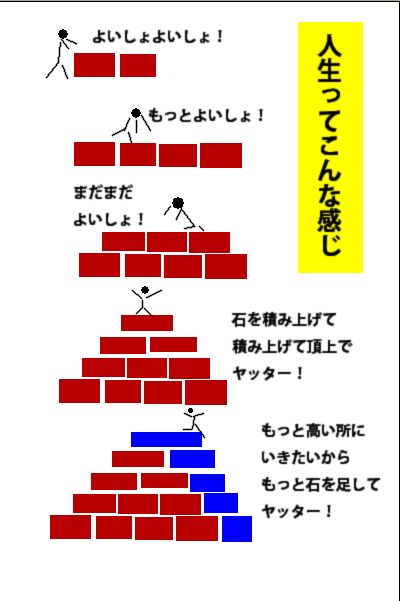 ミトコンドリア&toggl1