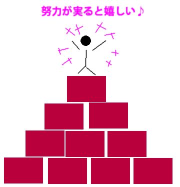ミトコンドリア&toggl3