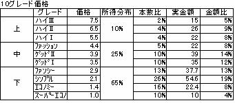 価格表