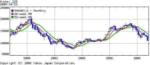 株価10推移