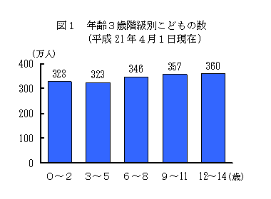 子ども人口