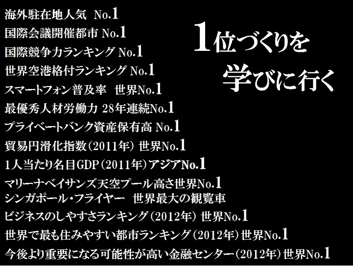 シンガポール世界No.1 一覧