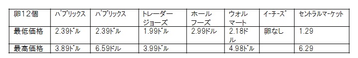 野田と行くアメリカ視察 フロリダ ダラス ポートランド