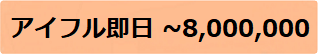 アイフル即日振込