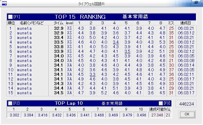 タイプウェル 陽気なる鬱病者のブログ