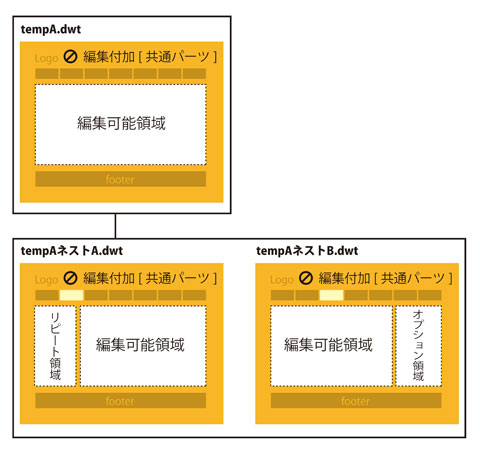 テンプ_概念