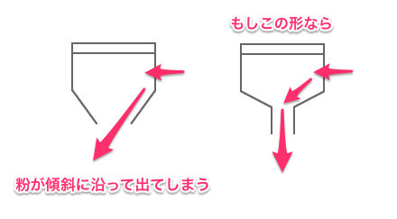 グラインダー