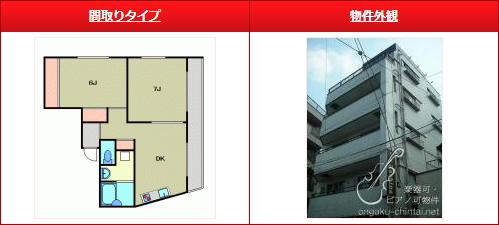 コンフォート中村橋