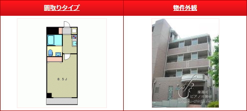 プランドール成増