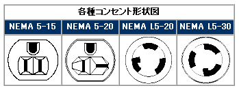 コネクタ形状の規格