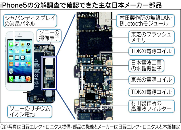 Iphone5に使われる日本製部品の底力 中国 韓国との差別化 ミニミニ管理者 プロジェクトマネージャ システム管理者 社内se Cio の独り言