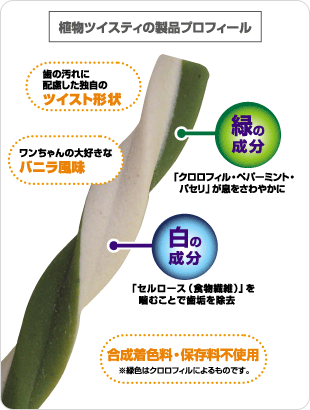 【モラタメ】ペットキス