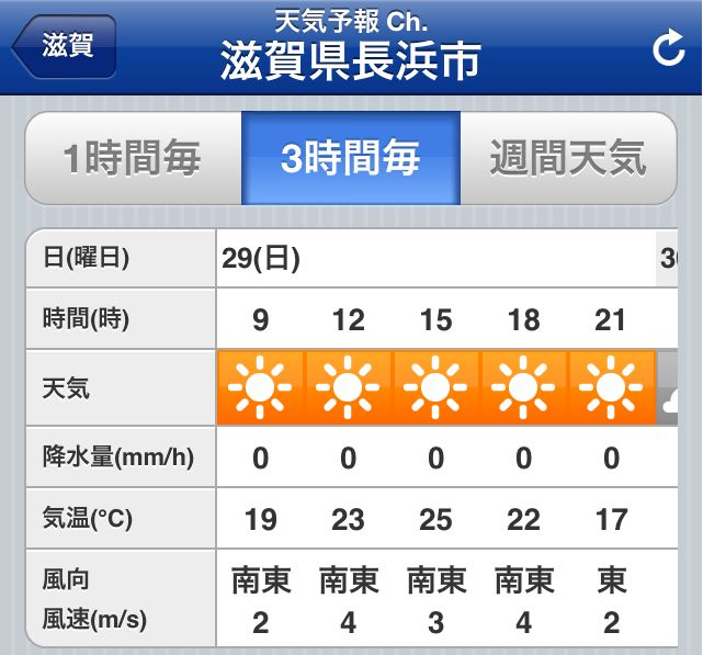 伊吹山天気