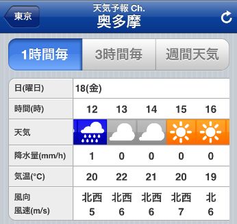 御岳山天気