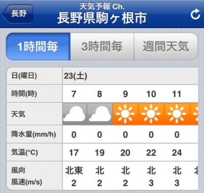 駒ヶ根市天気予報
