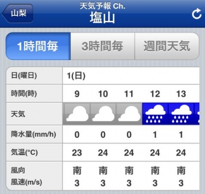 1207大菩薩天気