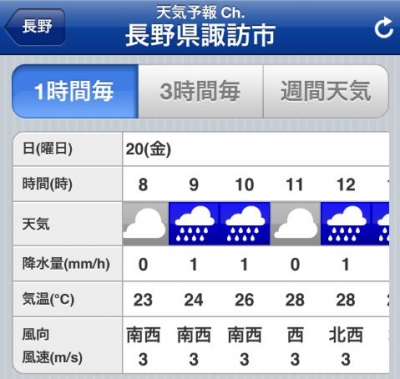 1207_霧ヶ峰天気