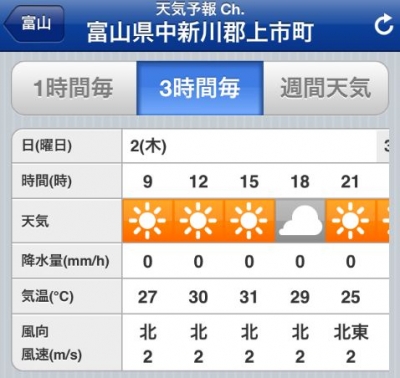 奥大日岳 天気