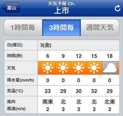 1208 立山三山天気