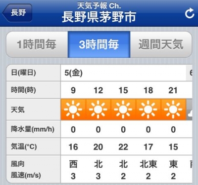 121005天気予報
