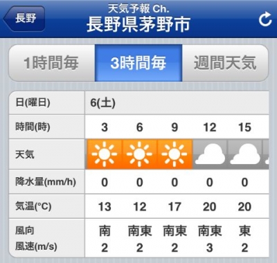 121006天気