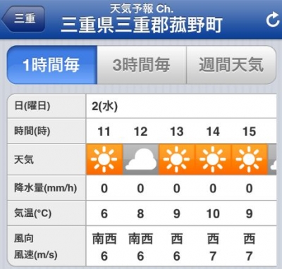 2013 冬の御在所天気