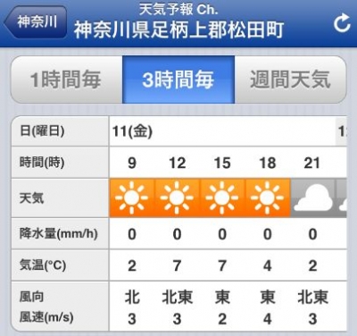 1301丹沢山天気1日目