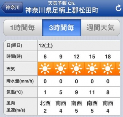 1301_丹沢天気2日目