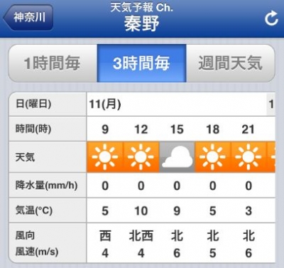 表丹沢縦走天気1日目