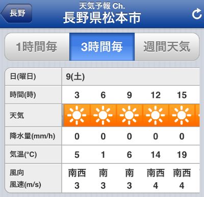 1303美ヶ原天気