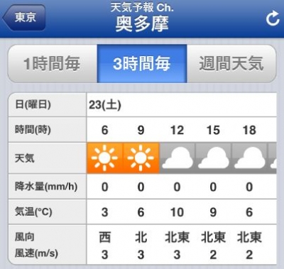雲取山1日目天気