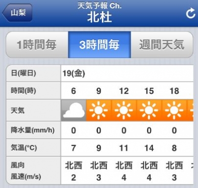 0419_瑞牆山天気予報