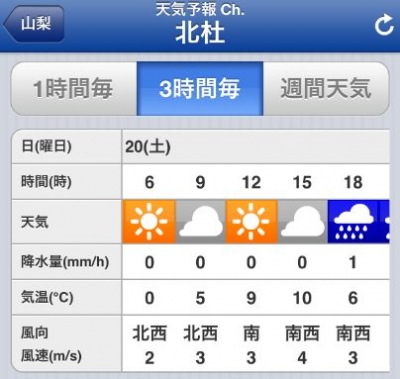 0420_金峰山天気予報