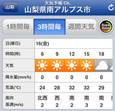 鳳凰三山天気1日目