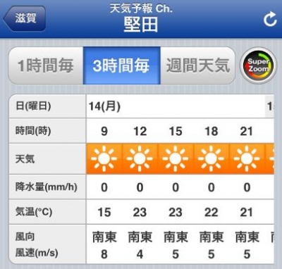 武奈ヶ岳天気1310