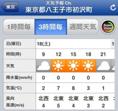 高尾山縦走天気