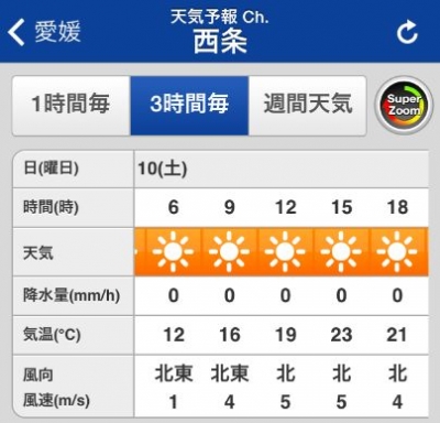 天気石鎚山