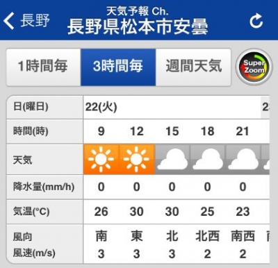 乗鞍岳1日目天気