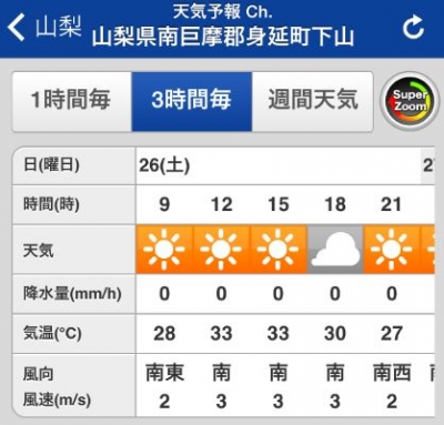 北岳間ノ岳天気1日目
