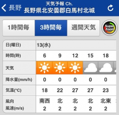 唐松岳1日目天気