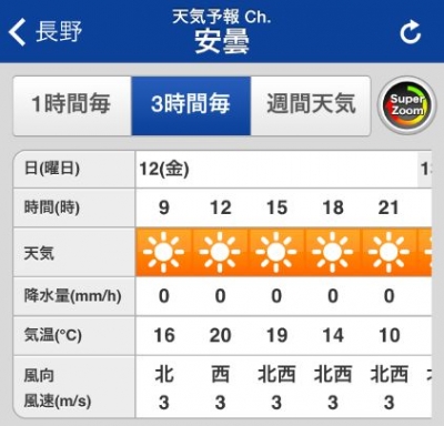 初日天気_蝶ヶ岳