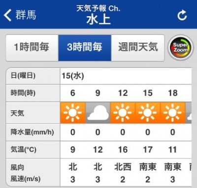 谷川岳 天気