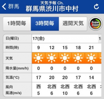 赤城山天気