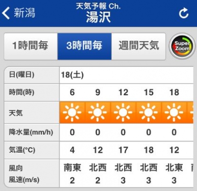 苗場山天気