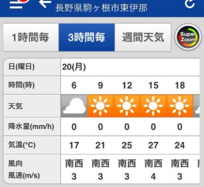 甲斐駒ケ岳の天気