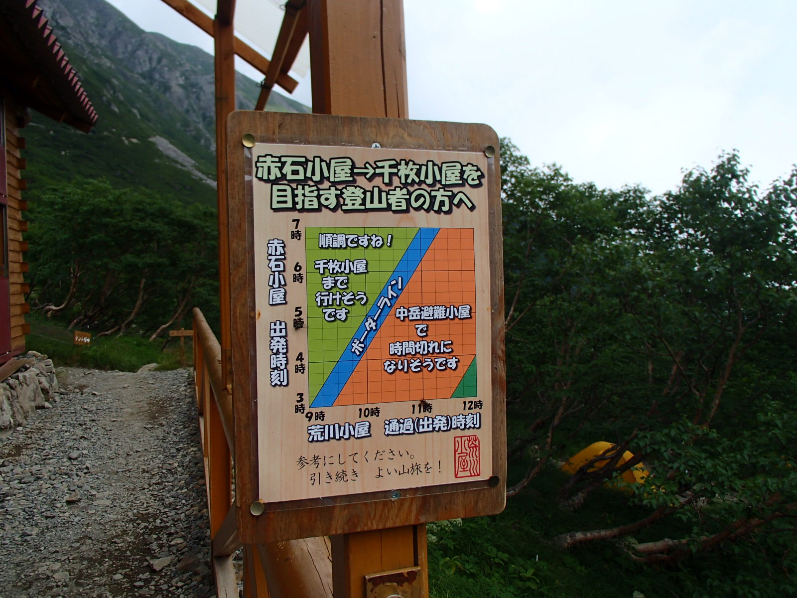 荒川小屋 目安.JPG