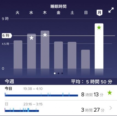 fitbit 睡眠管理